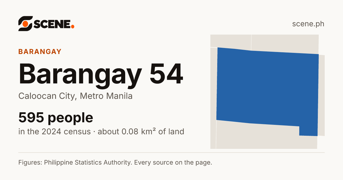 Barangay 54, Caloocan City, barangay: 595 people in the 2024 census
