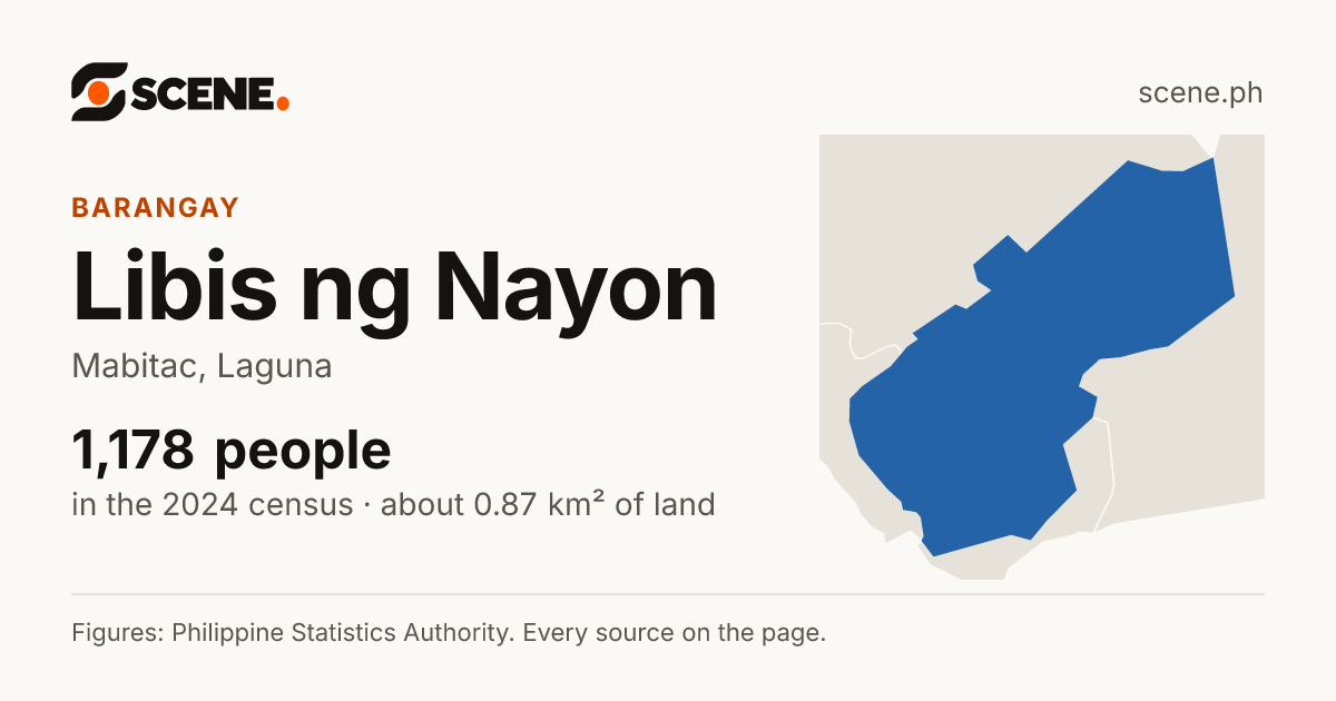 Libis ng Nayon, Mabitac, barangay: 1,178 people in the 2024 census