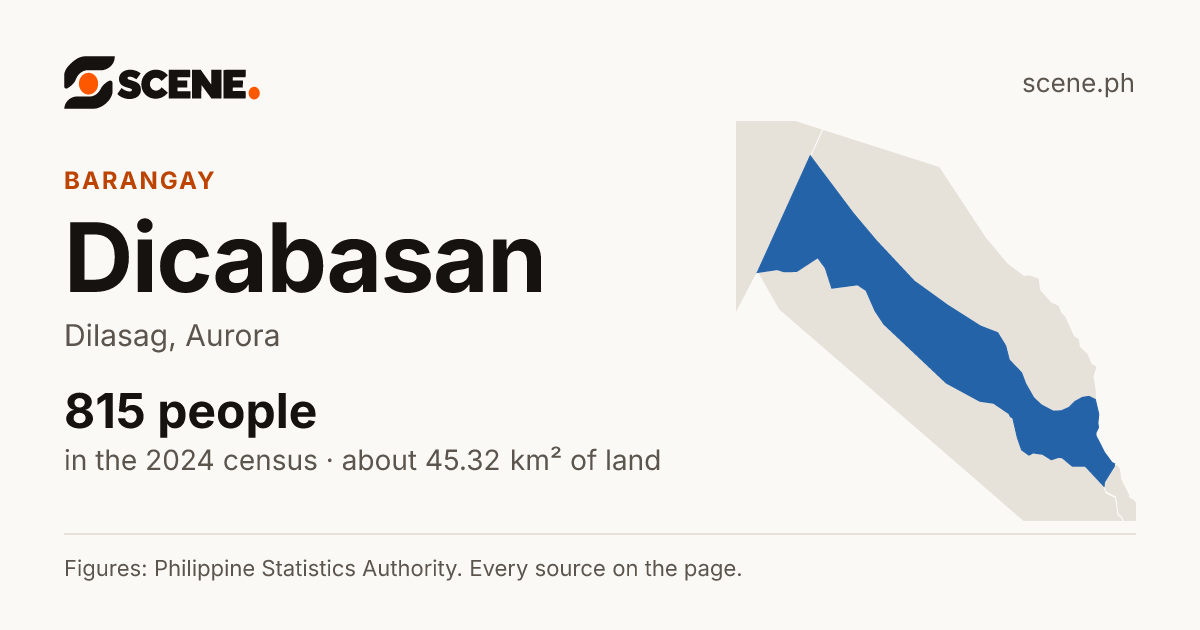 Dicabasan, Dilasag, barangay: 815 people in the 2024 census
