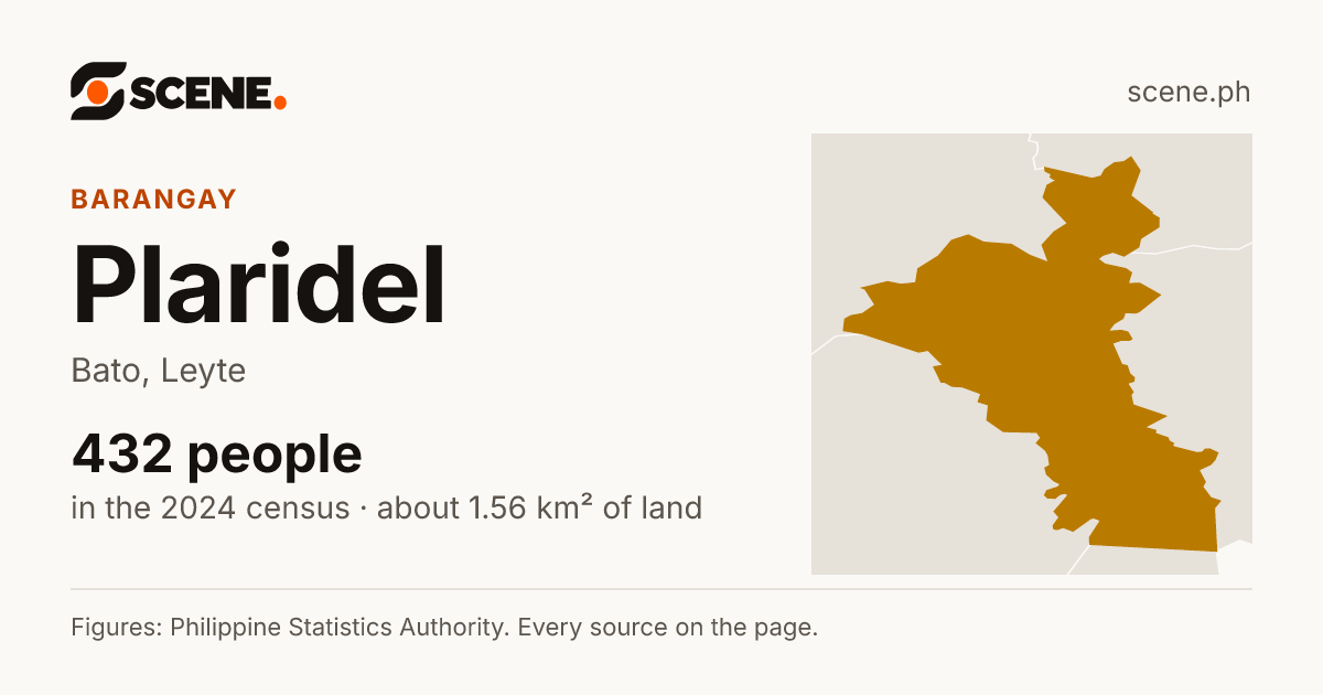Plaridel, Bato, barangay: 432 people in the 2024 census