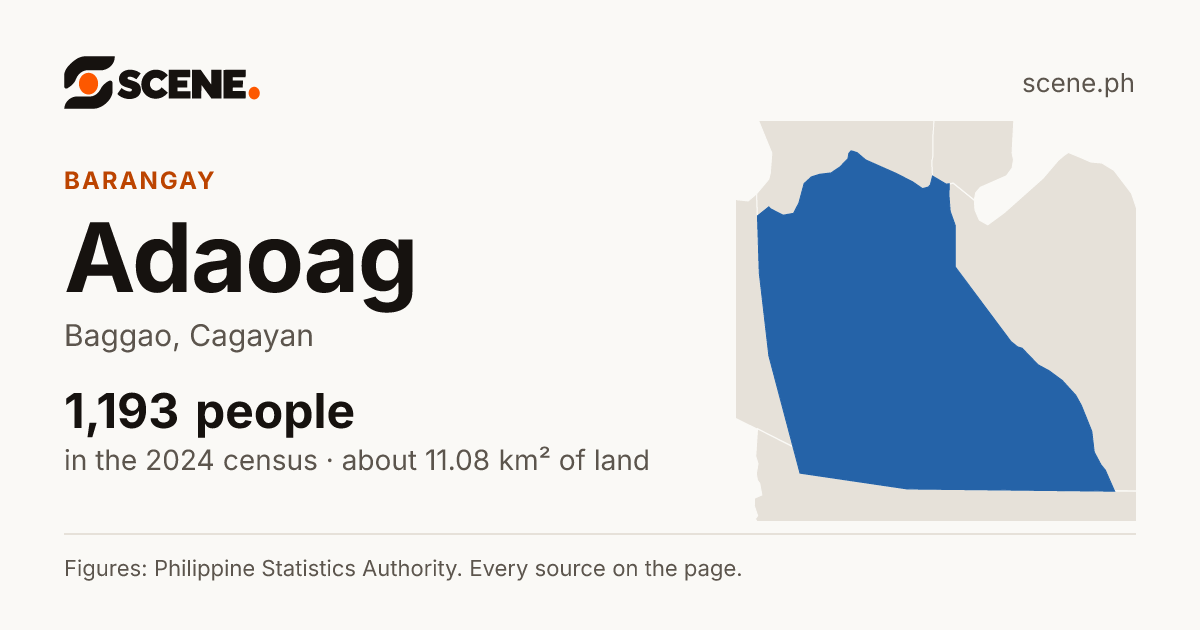 Adaoag, Baggao, barangay: 1,193 people in the 2024 census