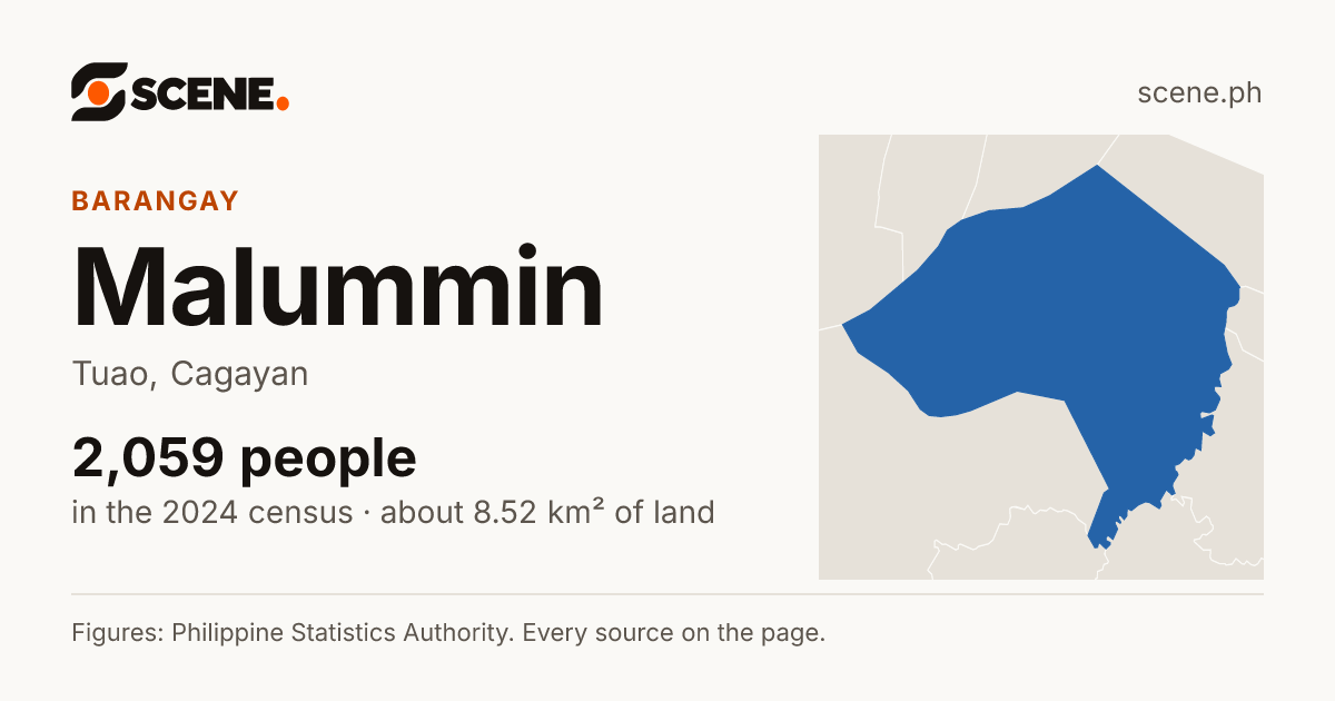 Malummin, Tuao, barangay: 2,059 people in the 2024 census