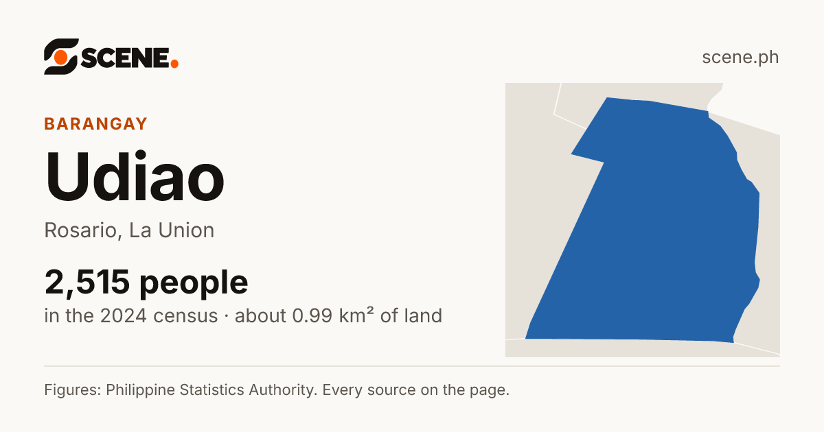 Udiao, Rosario, barangay: 2,515 people in the 2024 census