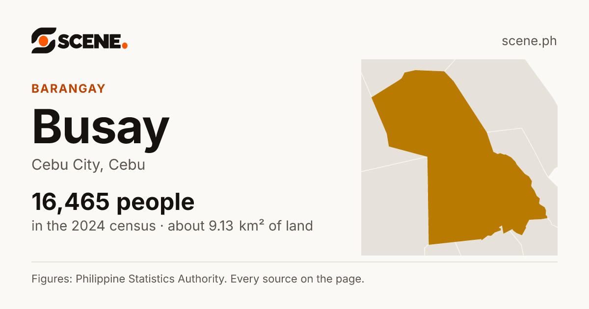Busay, Cebu City, barangay: 16,465 people in the 2024 census