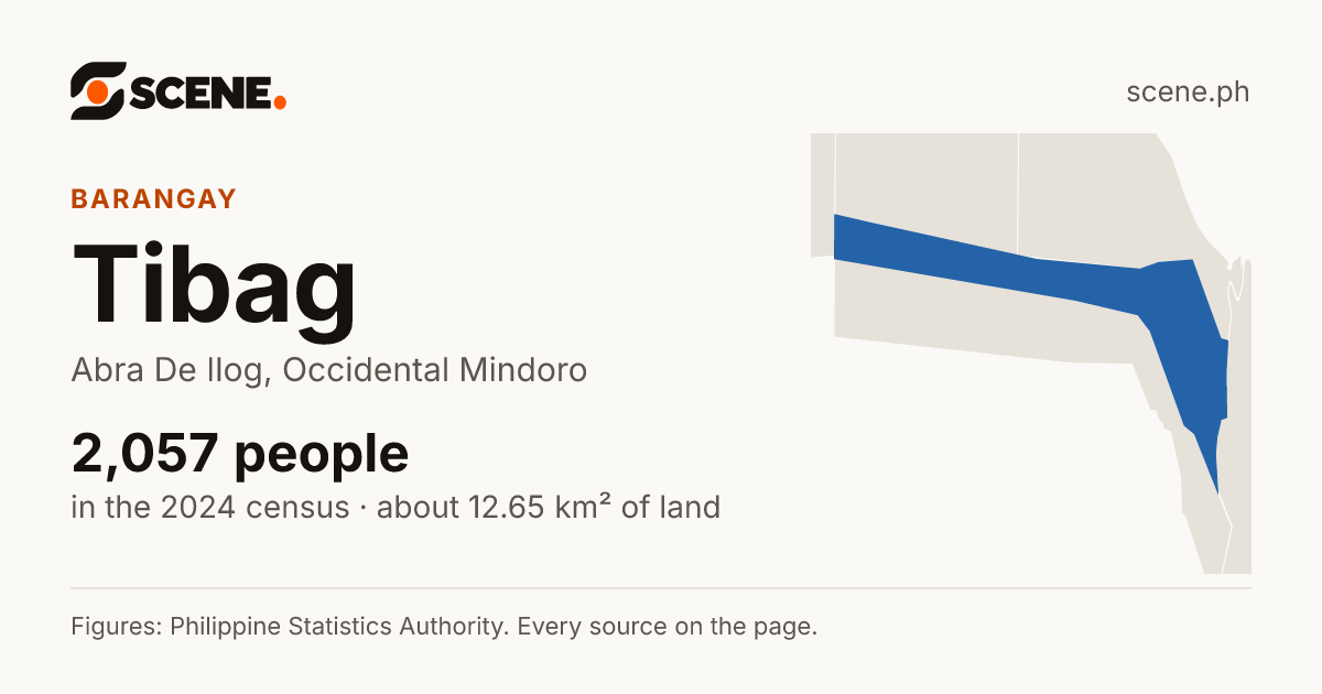 Tibag, Abra De Ilog, barangay: 2,057 people in the 2024 census
