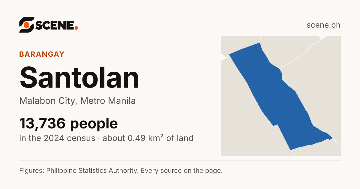 Santolan, Malabon City, barangay: 13,736 people in the 2024 census