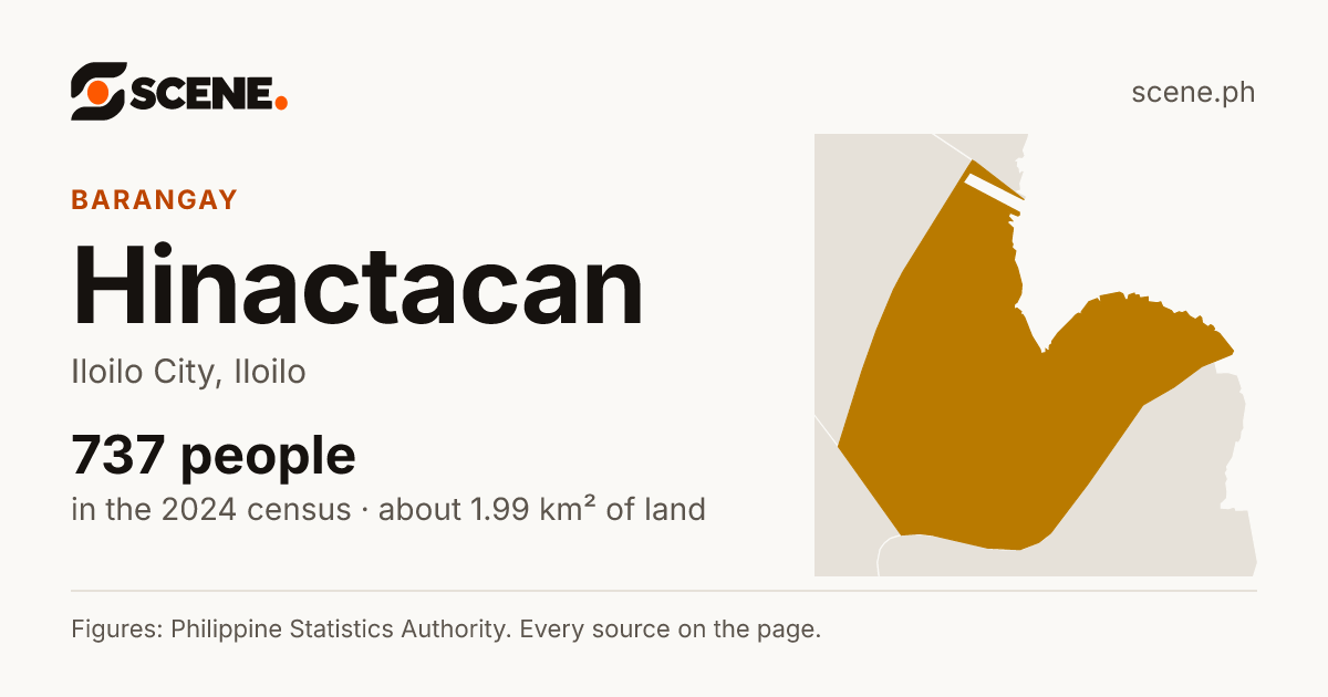 Hinactacan, Iloilo City, barangay: 737 people in the 2024 census