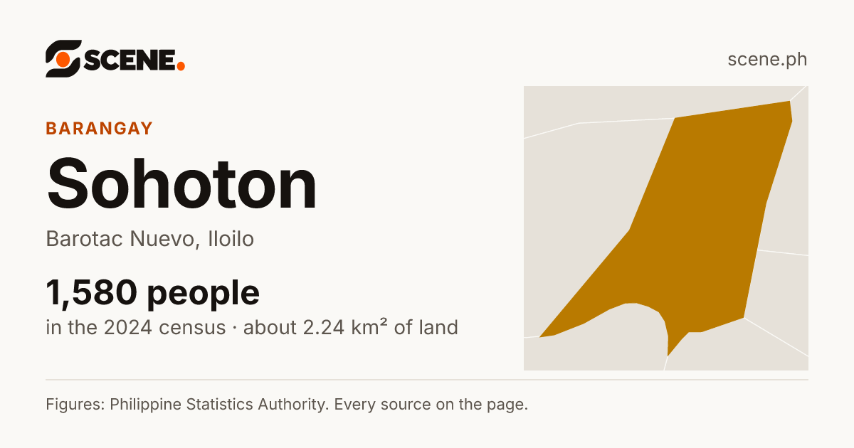 Sohoton, Barotac Nuevo, barangay: 1,580 people in the 2024 census