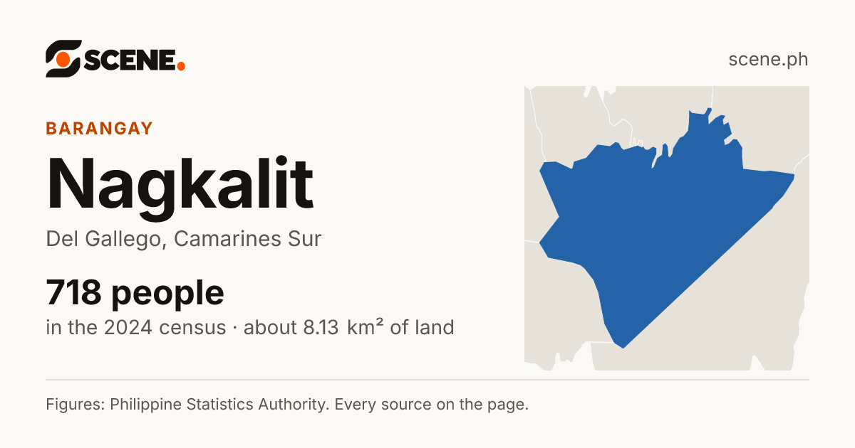 Nagkalit, Del Gallego, barangay: 718 people in the 2024 census