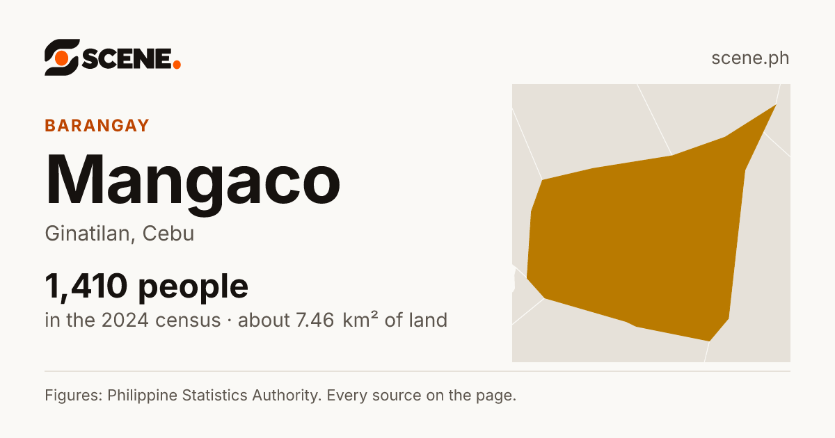 Mangaco, Ginatilan, barangay: 1,410 people in the 2024 census