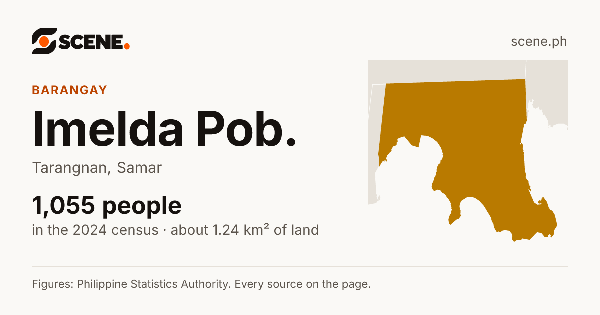 Imelda Pob., Tarangnan, barangay: 1,055 people in the 2024 census