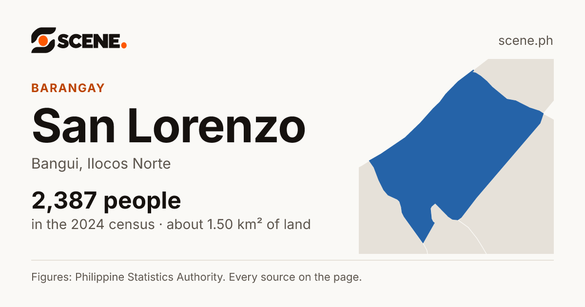 San Lorenzo, Bangui, barangay: 2,387 people in the 2024 census