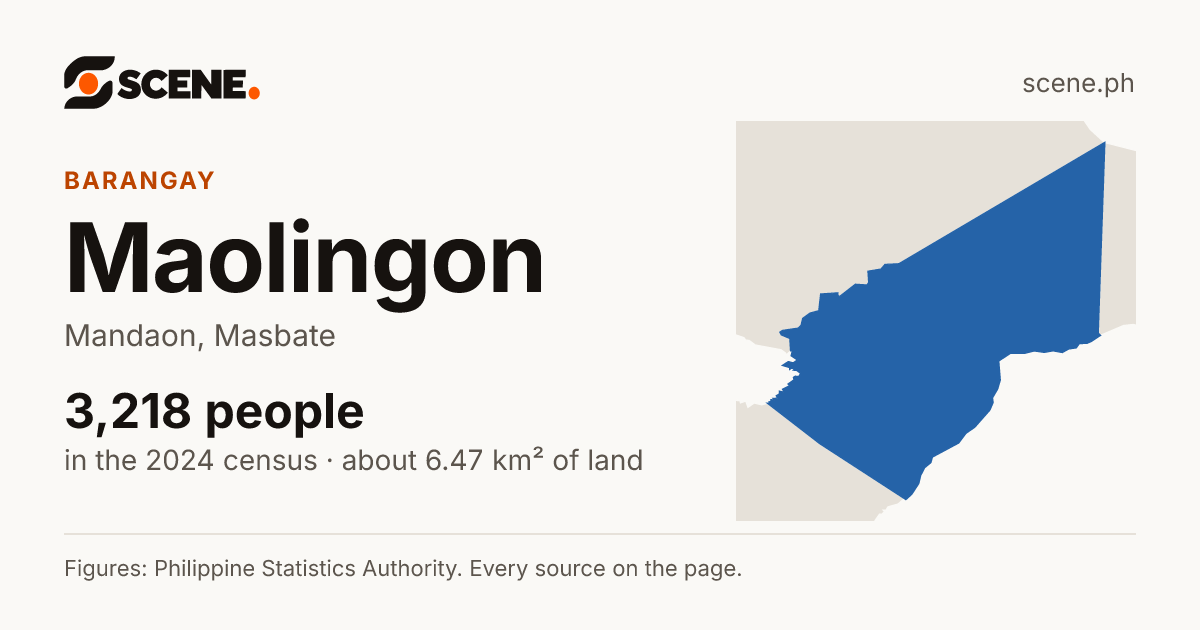 Maolingon, Mandaon, barangay: 3,218 people in the 2024 census