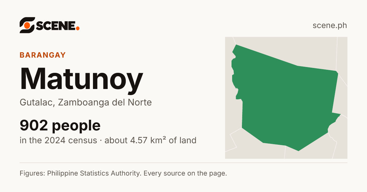 Matunoy, Gutalac, barangay: 902 people in the 2024 census