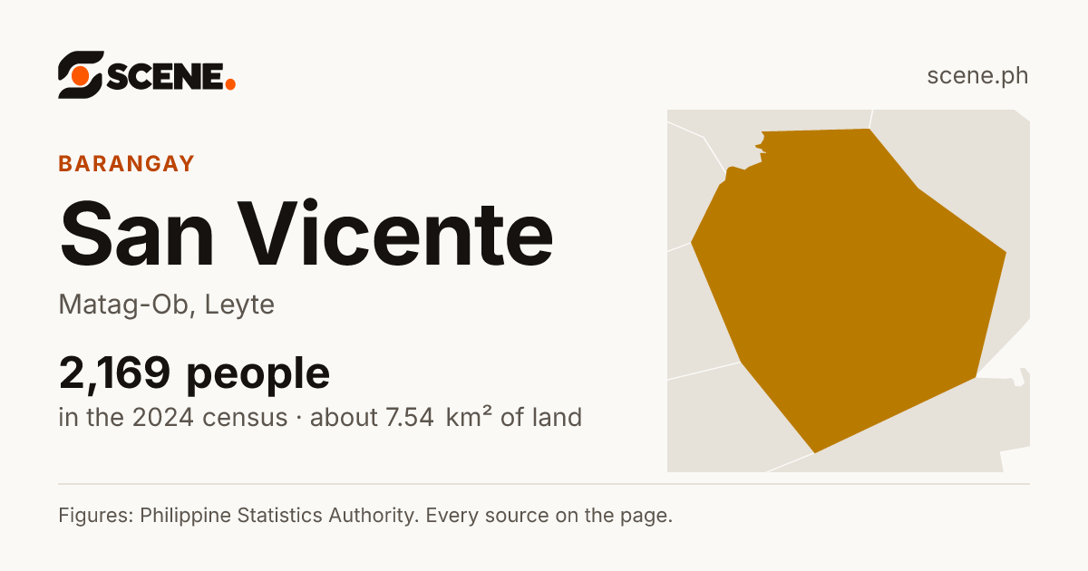 San Vicente, Matag-Ob, barangay: 2,169 people in the 2024 census
