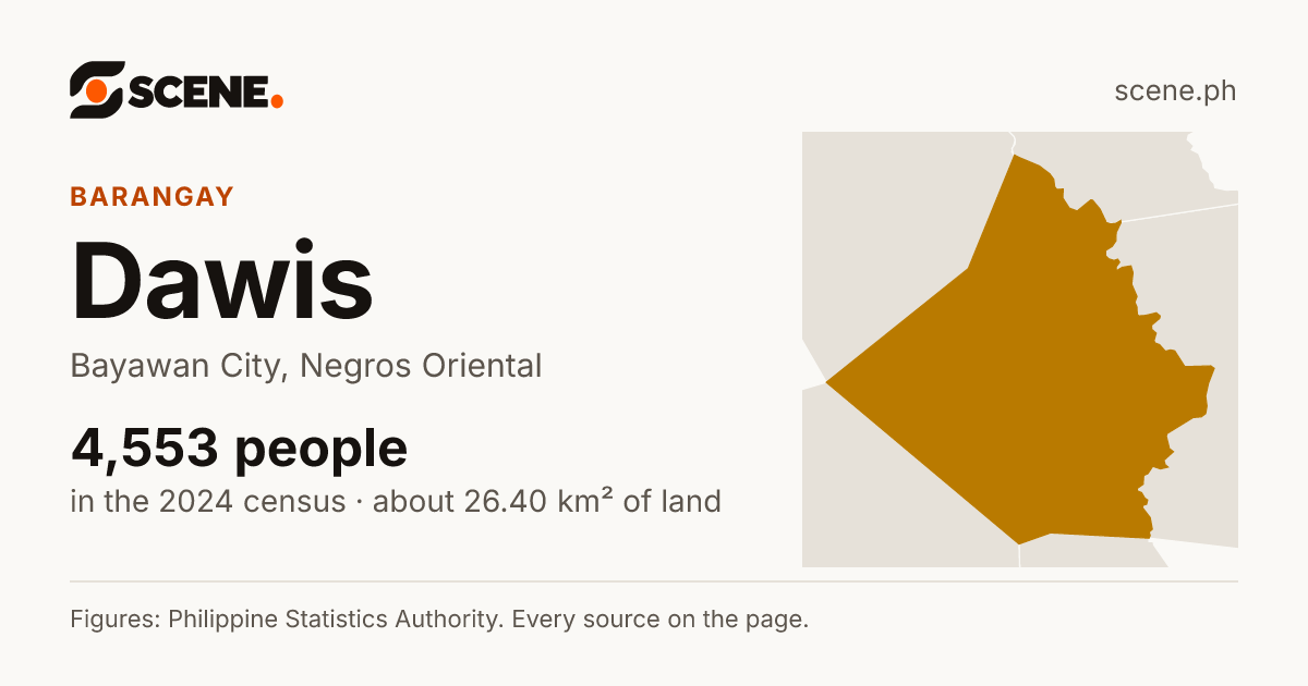 Dawis, Bayawan City, barangay: 4,553 people in the 2024 census