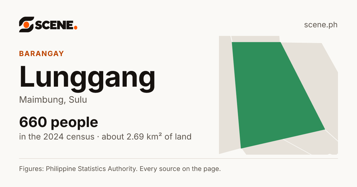 Lunggang, Maimbung, barangay: 660 people in the 2024 census
