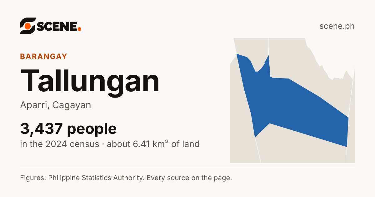 Tallungan, Aparri, barangay: 3,437 people in the 2024 census