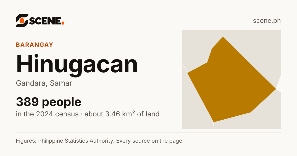 Hinugacan, Gandara, barangay: 389 people in the 2024 census