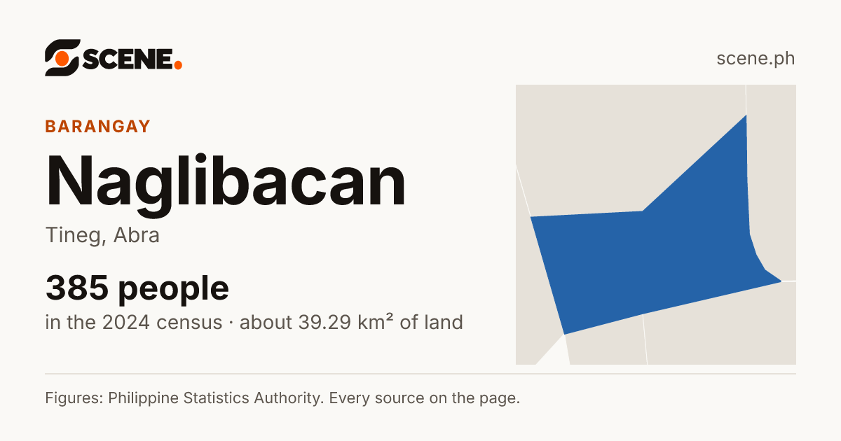 Naglibacan, Tineg, barangay: 385 people in the 2024 census