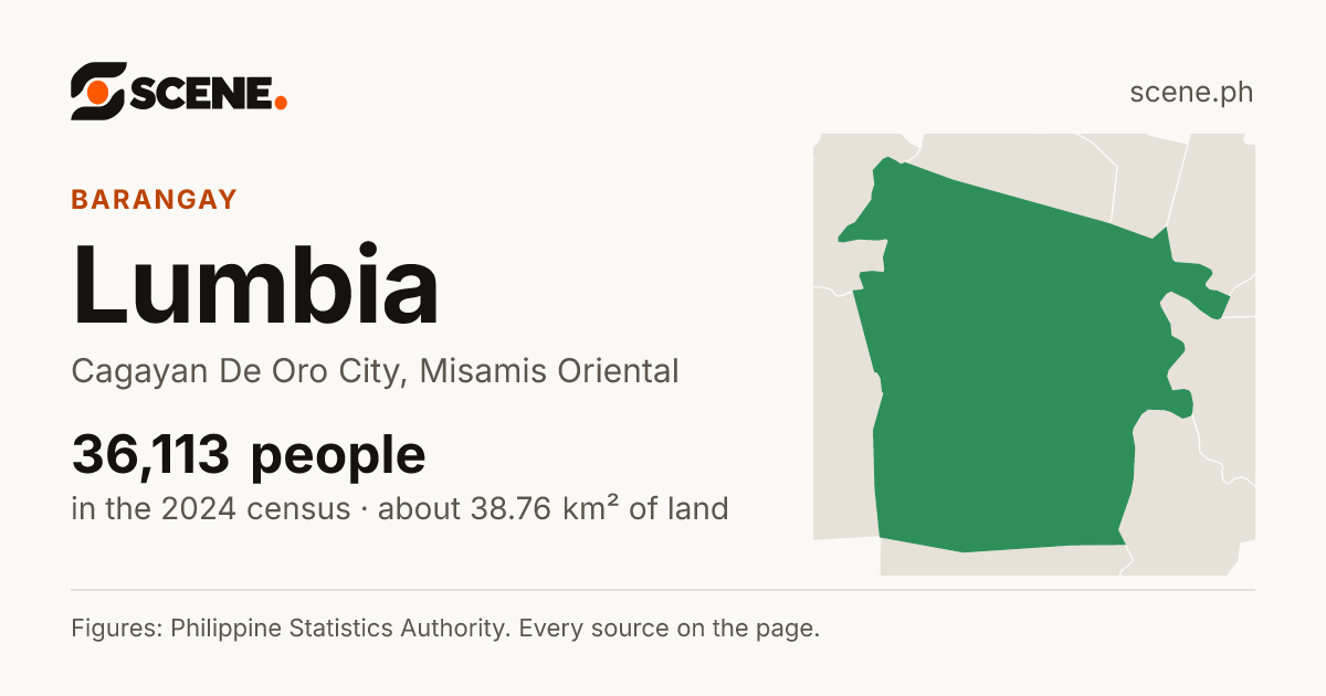 Lumbia, Cagayan De Oro City, barangay: 36,113 people in the 2024 census