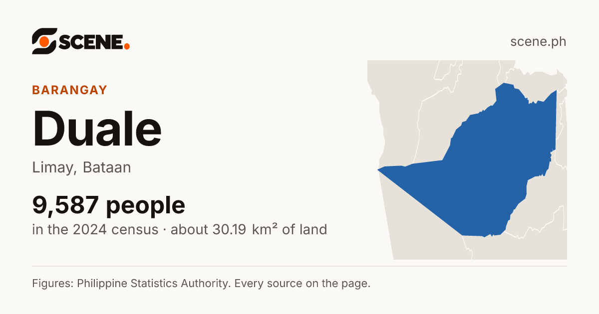 Duale, Limay, barangay: 9,587 people in the 2024 census