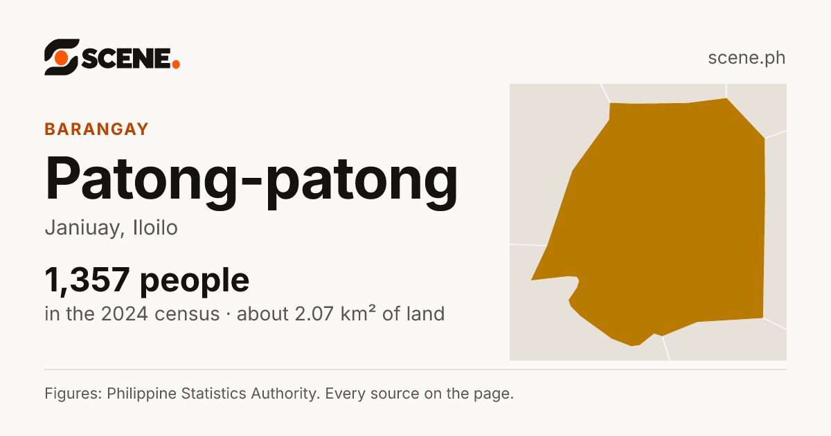 Patong-patong, Janiuay, barangay: 1,357 people in the 2024 census