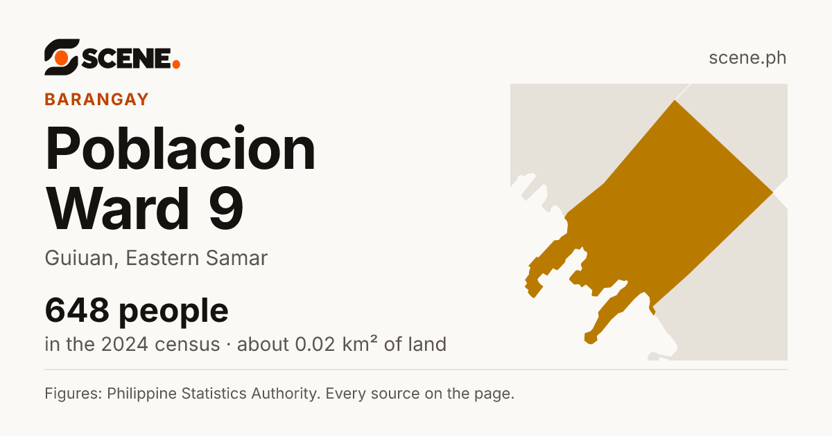 Poblacion Ward 9, Guiuan, barangay: 648 people in the 2024 census