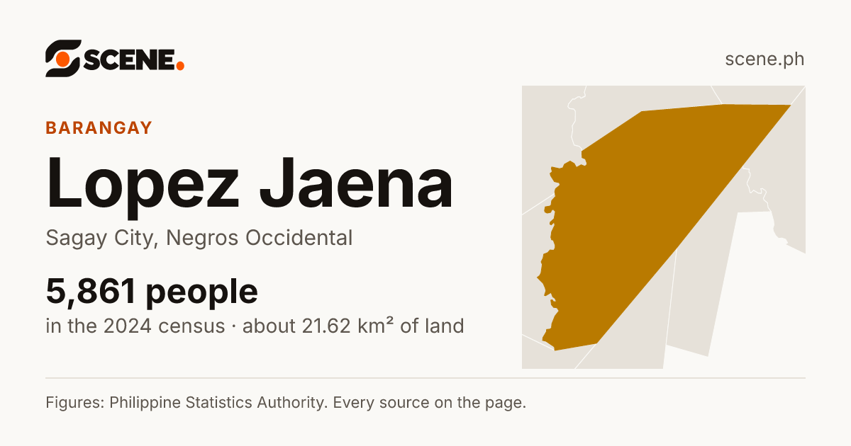 Lopez Jaena, Sagay City, barangay: 5,861 people in the 2024 census