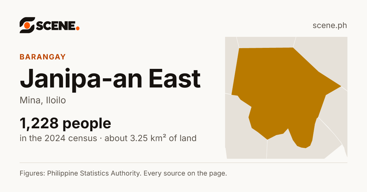 Janipa-an East, Mina, barangay: 1,228 people in the 2024 census