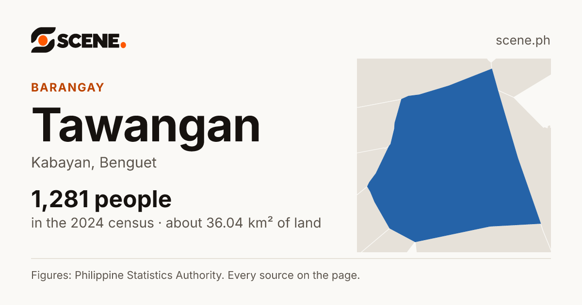 Tawangan, Kabayan, barangay: 1,281 people in the 2024 census