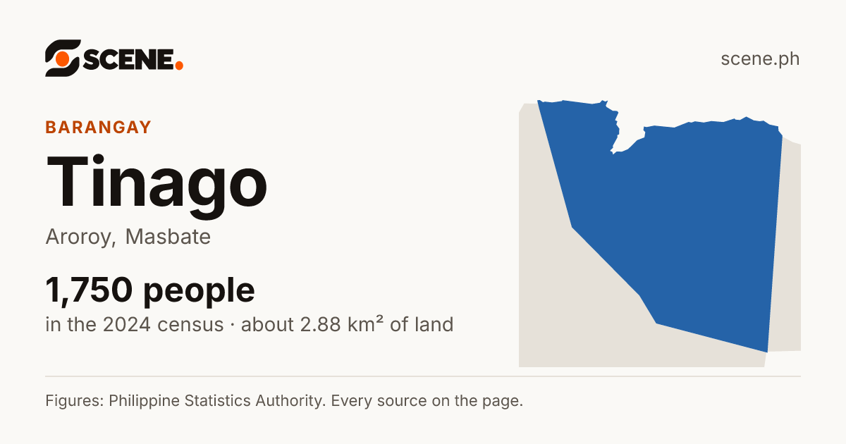 Tinago, Aroroy, barangay: 1,750 people in the 2024 census
