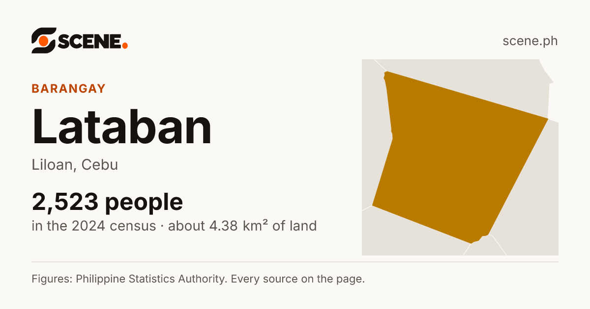 Lataban, Liloan, barangay: 2,523 people in the 2024 census