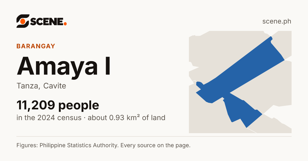 Amaya I, Tanza, barangay: 11,209 people in the 2024 census