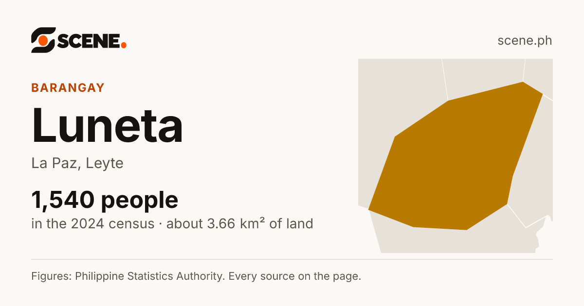 Luneta, La Paz, barangay: 1,540 people in the 2024 census