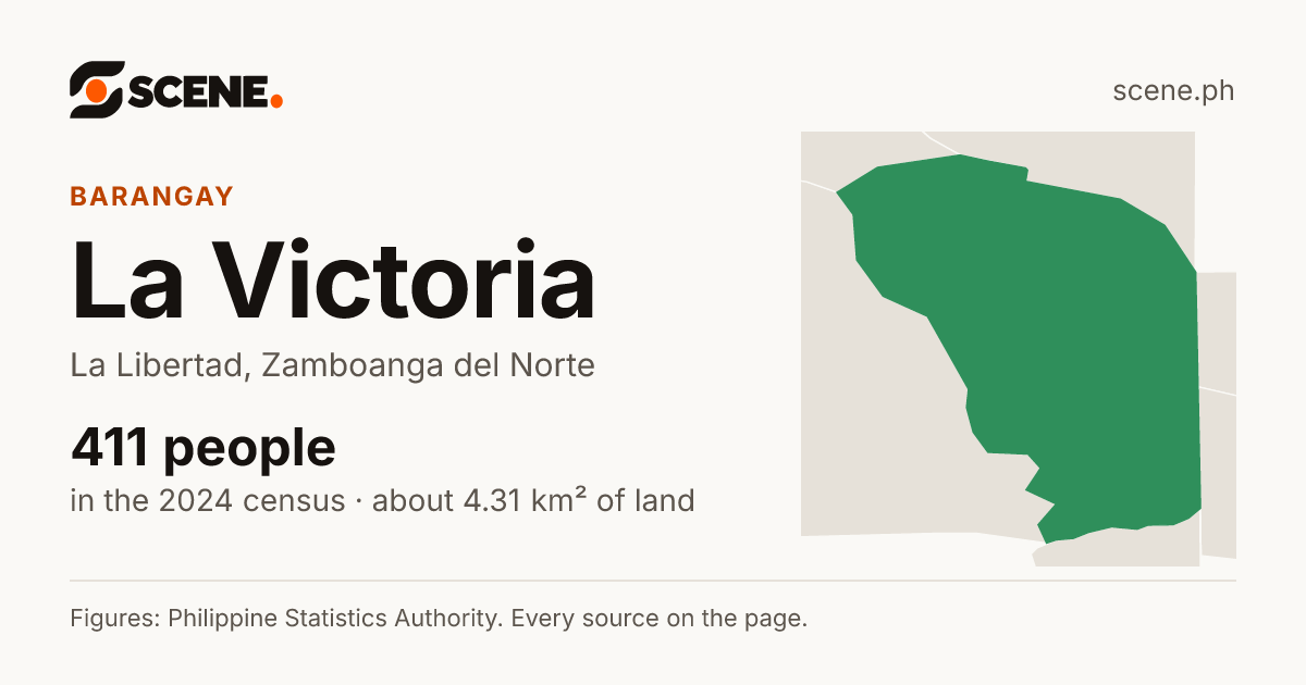 La Victoria, La Libertad, barangay: 411 people in the 2024 census