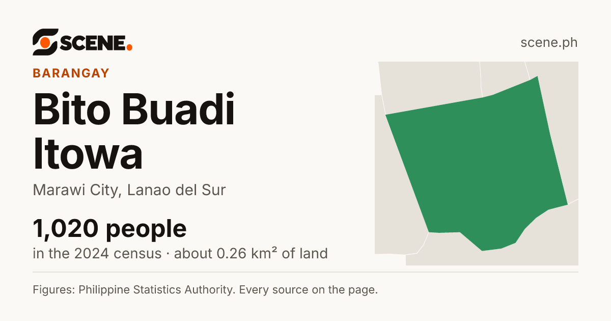 Bito Buadi Itowa, Marawi City, barangay: 1,020 people in the 2024 census