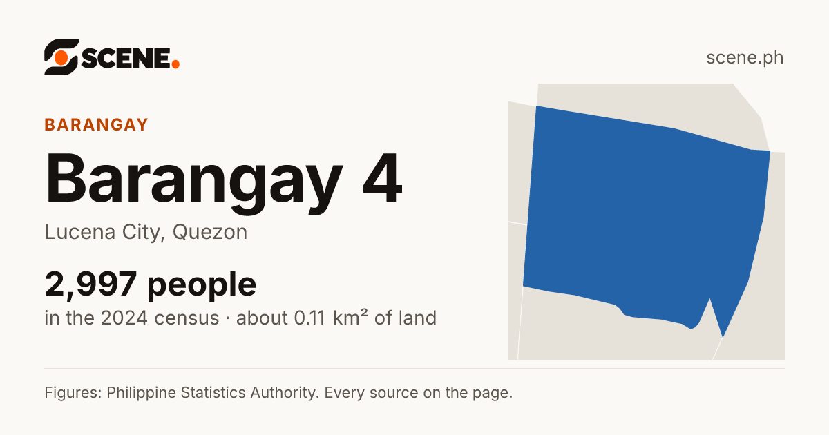 Barangay 4, Lucena City, barangay: 2,997 people in the 2024 census