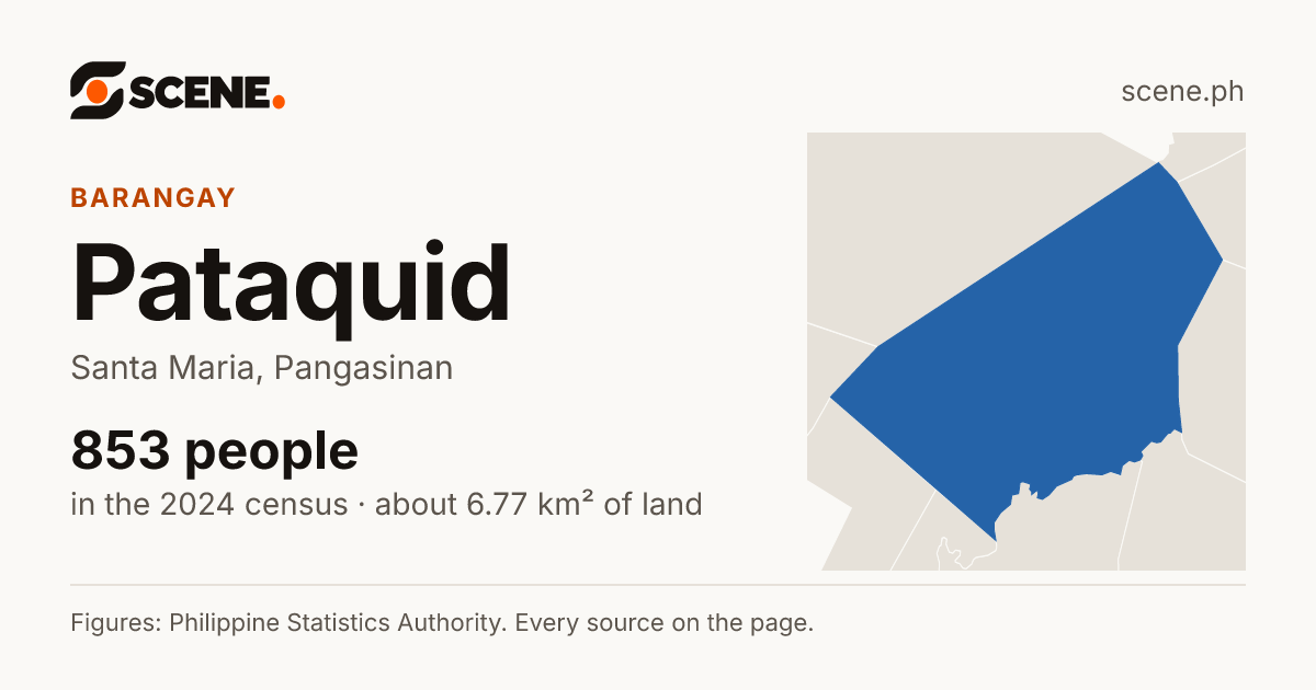 Pataquid, Santa Maria, barangay: 853 people in the 2024 census