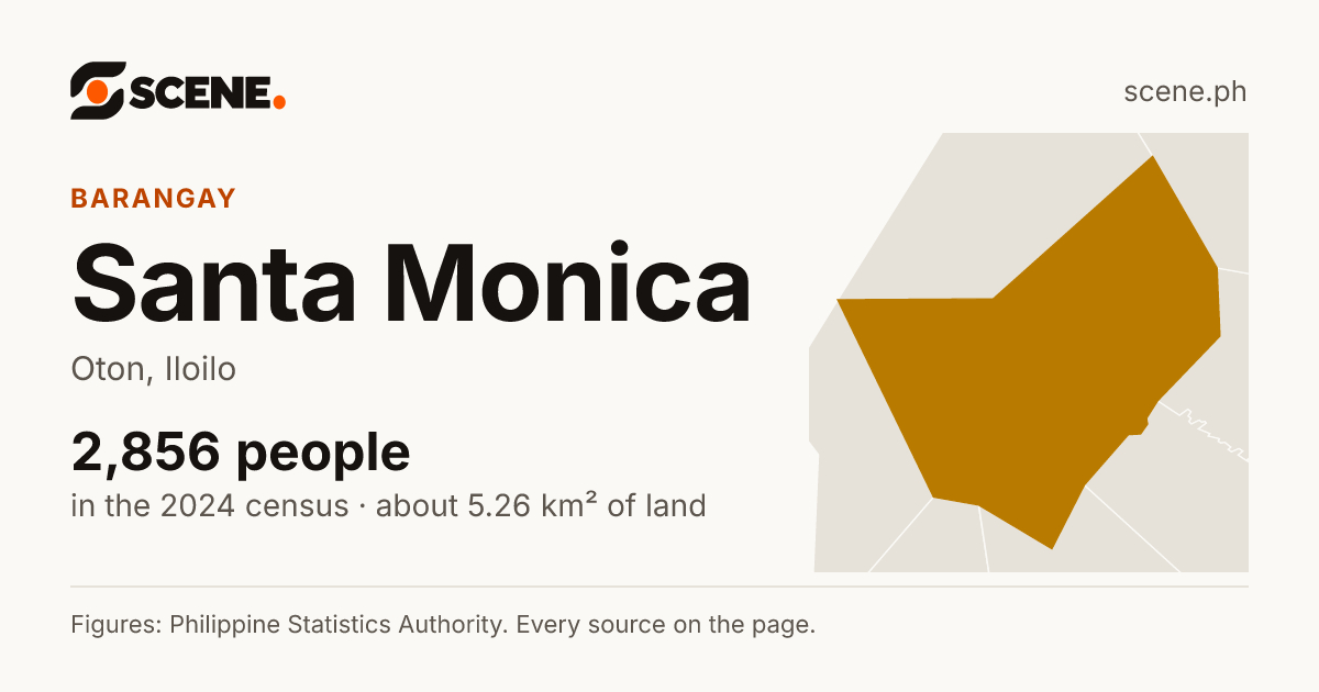 Santa Monica, Oton, barangay: 2,856 people in the 2024 census