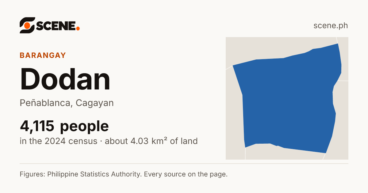 Dodan, Peñablanca, barangay: 4,115 people in the 2024 census