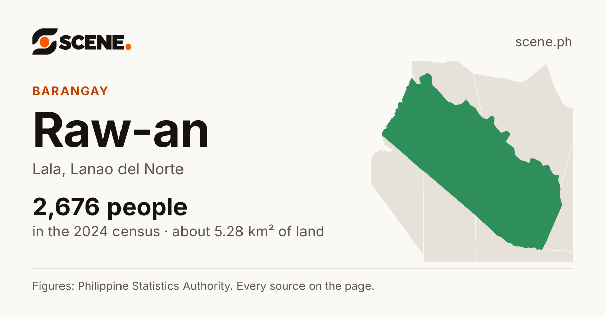 Raw-an, Lala, barangay: 2,676 people in the 2024 census