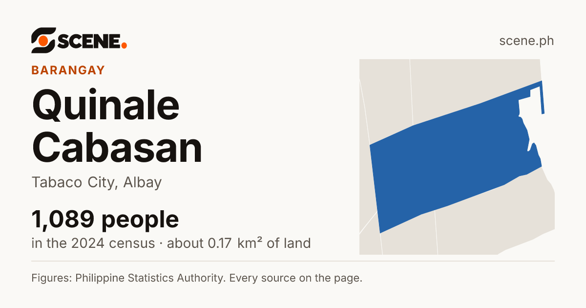Quinale Cabasan, Tabaco City, barangay: 1,089 people in the 2024 census