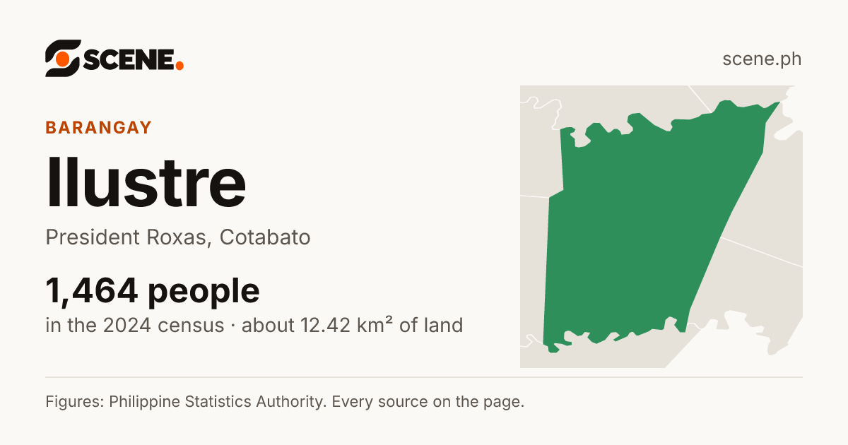 Ilustre, President Roxas, barangay: 1,464 people in the 2024 census