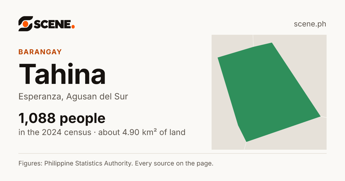 Tahina, Esperanza, barangay: 1,088 people in the 2024 census