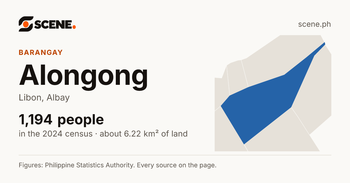 Alongong, Libon, barangay: 1,194 people in the 2024 census
