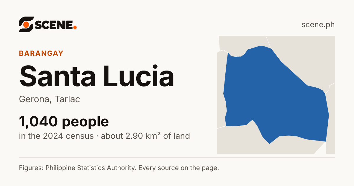 Santa Lucia, Gerona, barangay: 1,040 people in the 2024 census