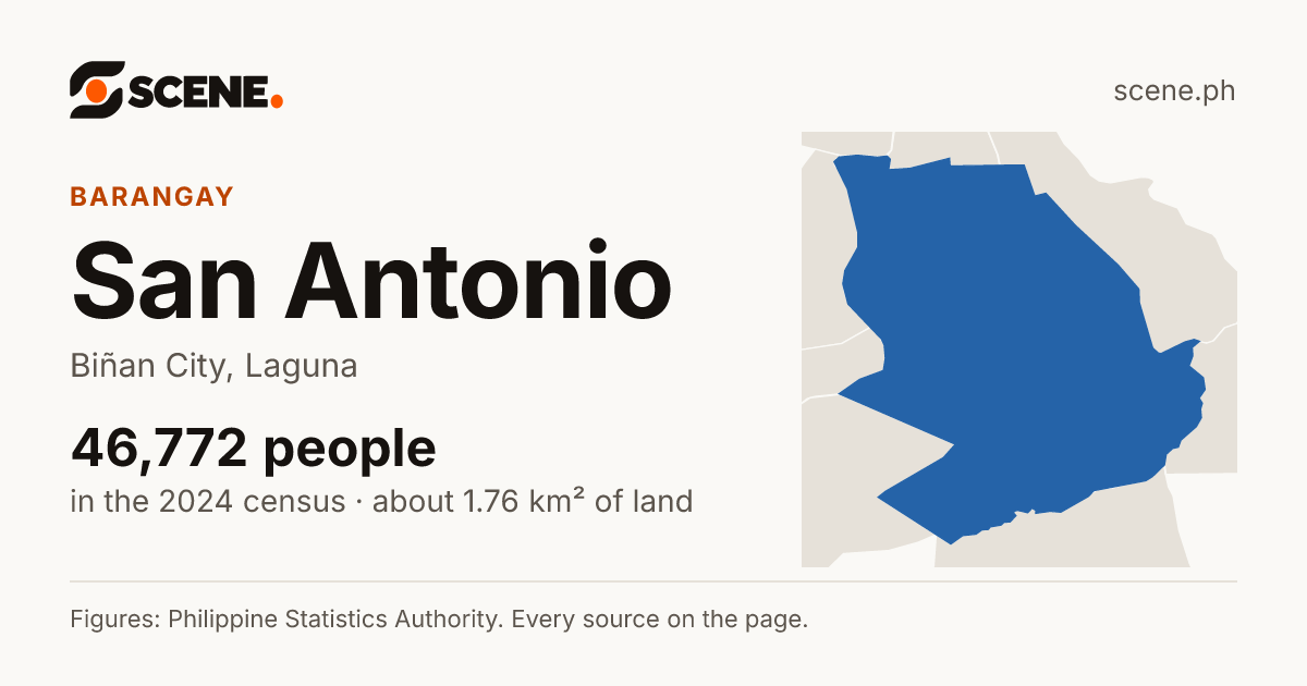 San Antonio, Biñan City, barangay: 46,772 people in the 2024 census