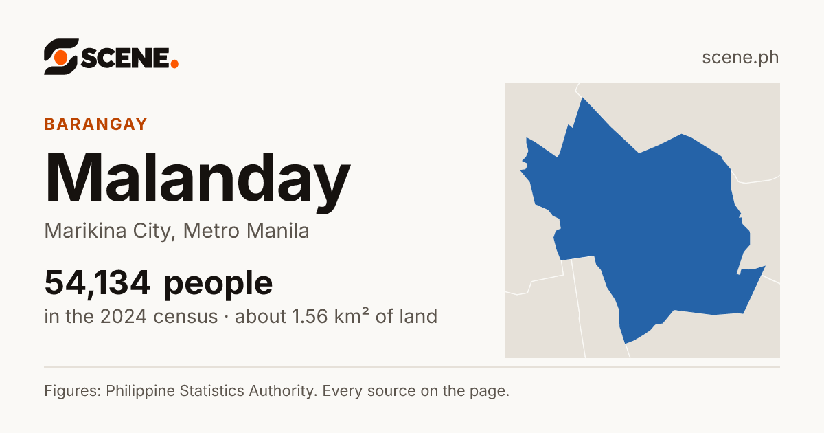 Malanday, Marikina City, barangay: 54,134 people in the 2024 census