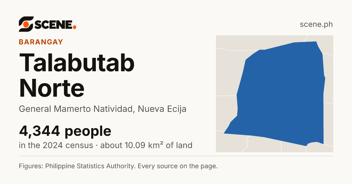 Talabutab Norte, General Mamerto Natividad, barangay: 4,344 people in the 2024 census